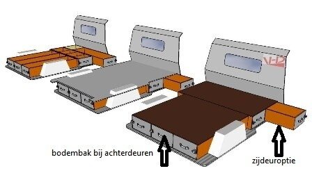 Bodembak achterdeur optie met 3 laden tot zijdeur