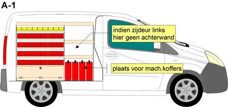 A1 linkerzijde stelling met bakken en legbord gedeelte