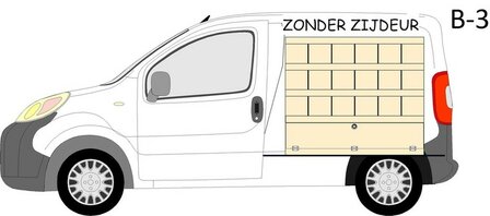 B3  vakken stelling voor rechter of linker zijde