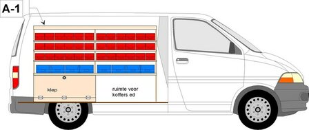 A1 Rechterzijde bakken stelling 